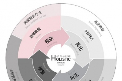 多元赋能专业人才正向发展：FILLMED X超级运营先锋大赛正式启动